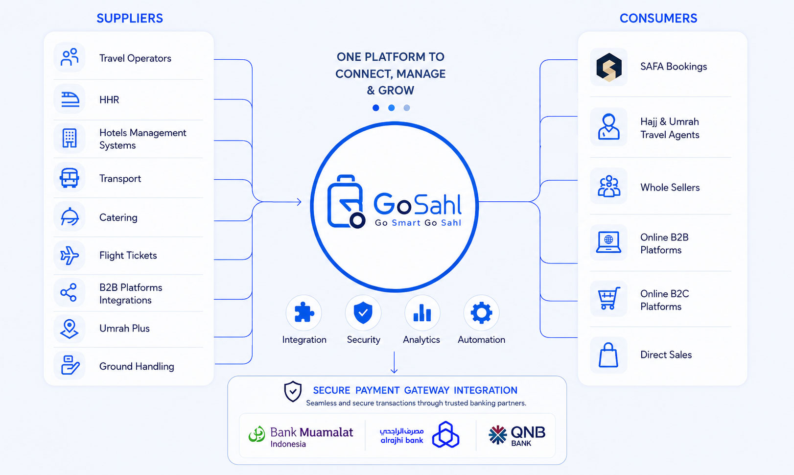 GoSahl Chart